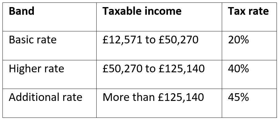 Income Tax Thresholds